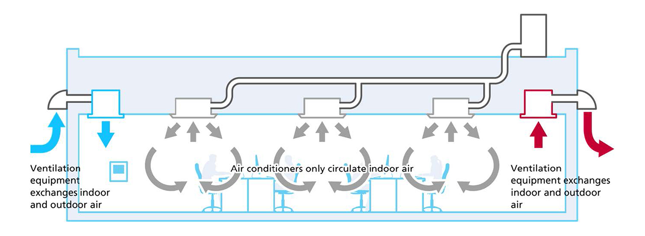indoor air exchange, ventilation and air flow scheme 